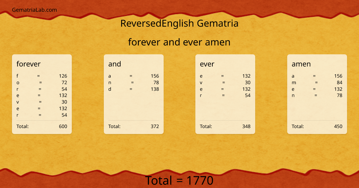 forever and ever amen in reversedEnglish Gematria